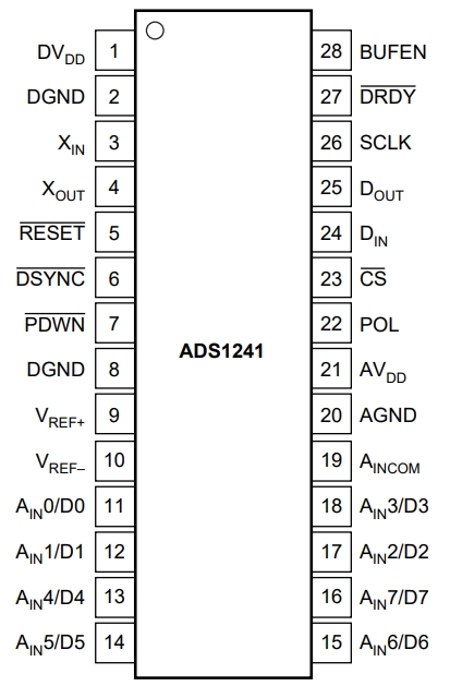 ADS1241E 1KG4